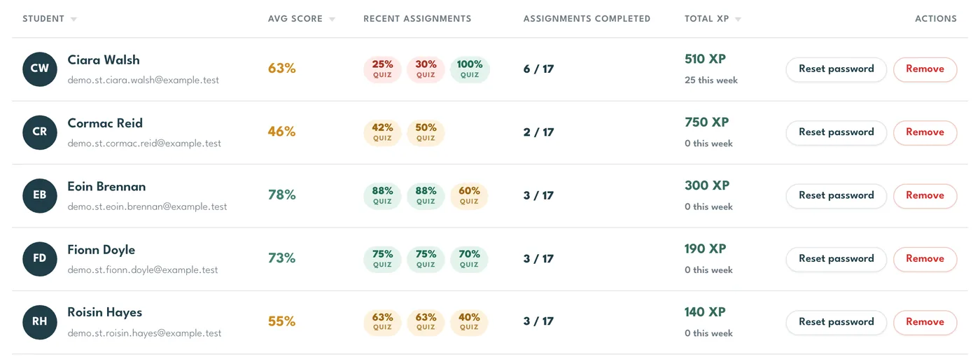 The student table, with Reset password on each row