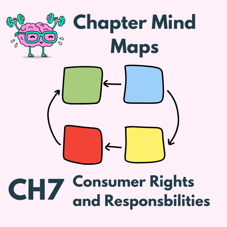 Ch7 Consumer Rights & Responsibilities Mind Map