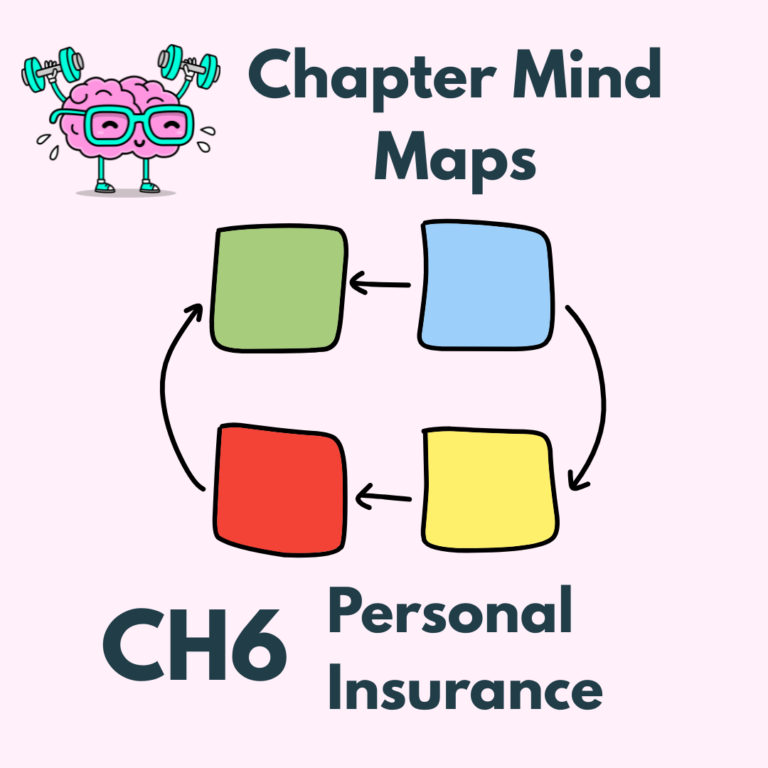 Ch6 Household Insurance Mind Map