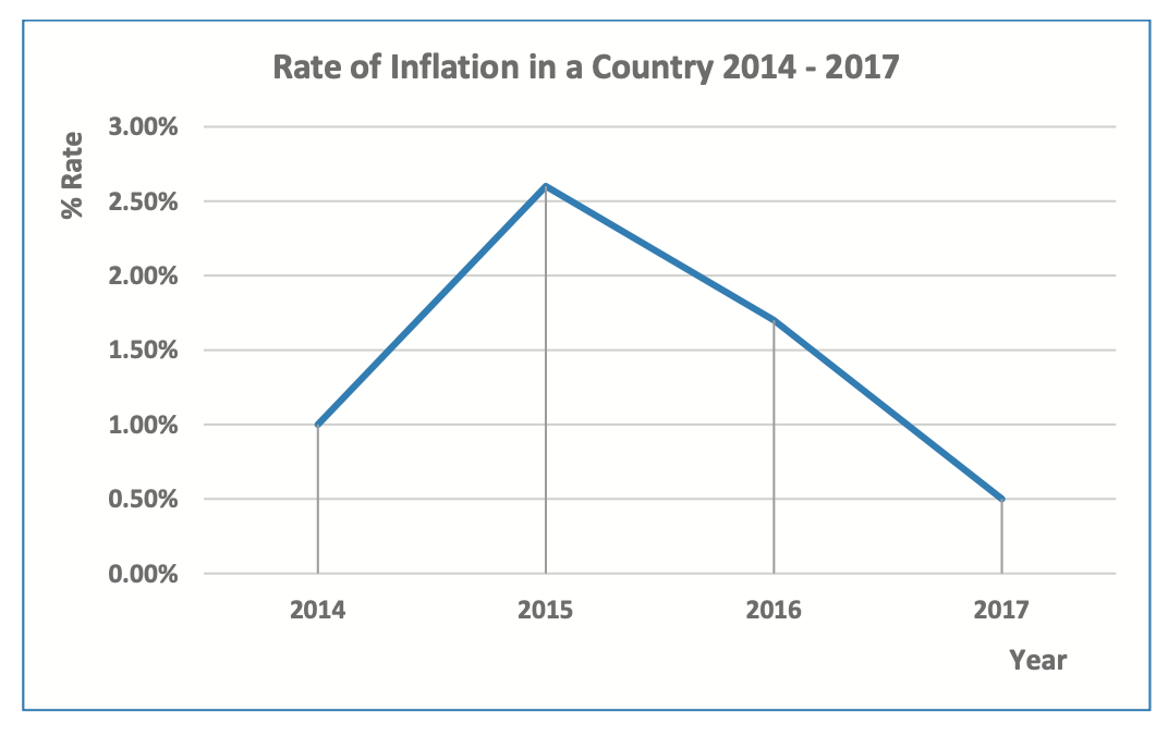 2019 Sample Q2 inflation graph
