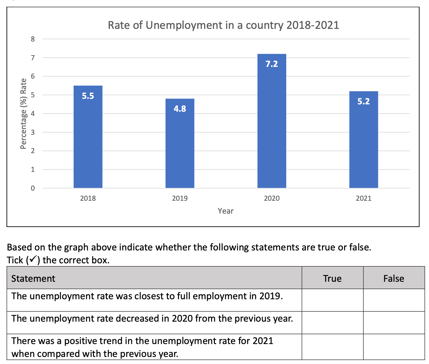 2022 Q14 unemployment rate chart 2018-2021