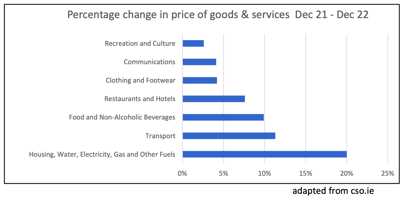 2023 Q18a percentage change in prices chart