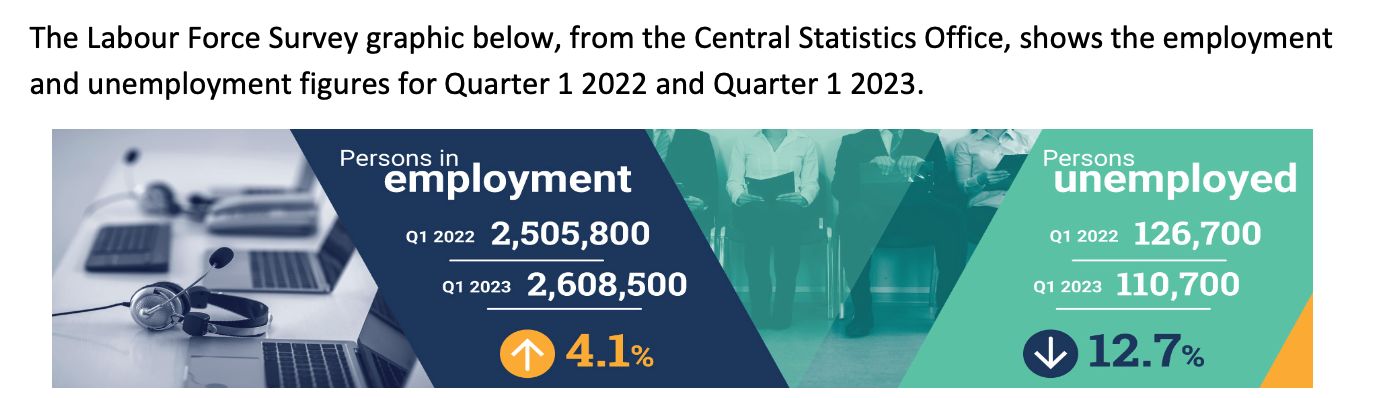 2025 Q3 CSO Labour Force Survey infographic