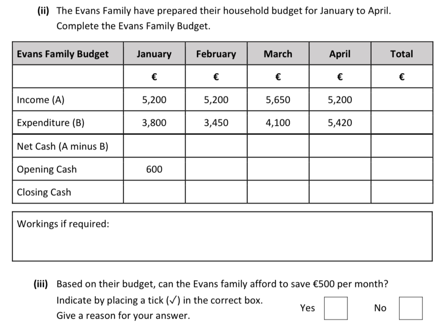 2025 Q16 Evans Family Budget table
