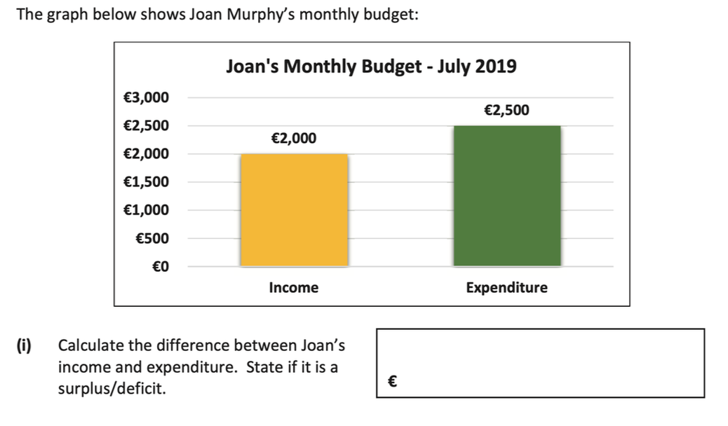 2019 Q1 Joan Murphy income vs expenditure bar chart