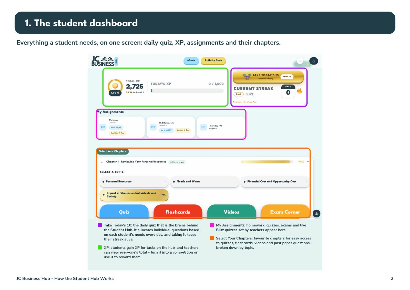 The student dashboard