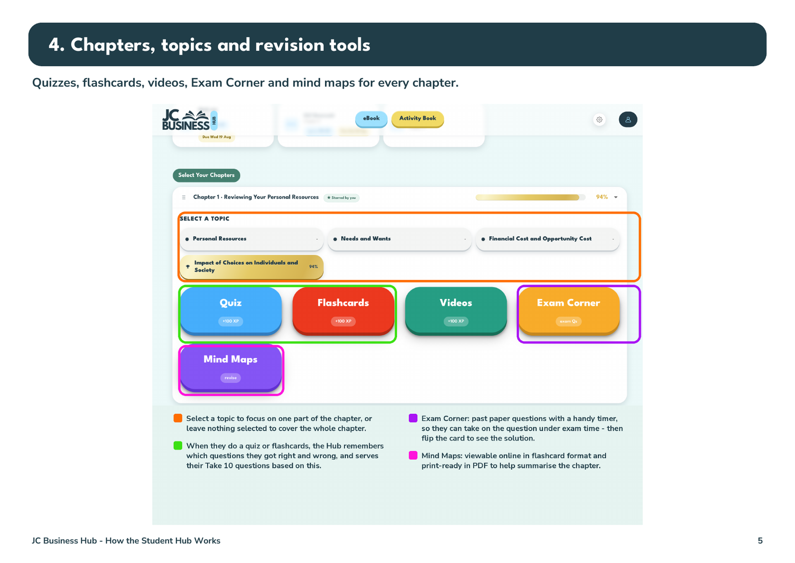 Chapters, topics and revision tools