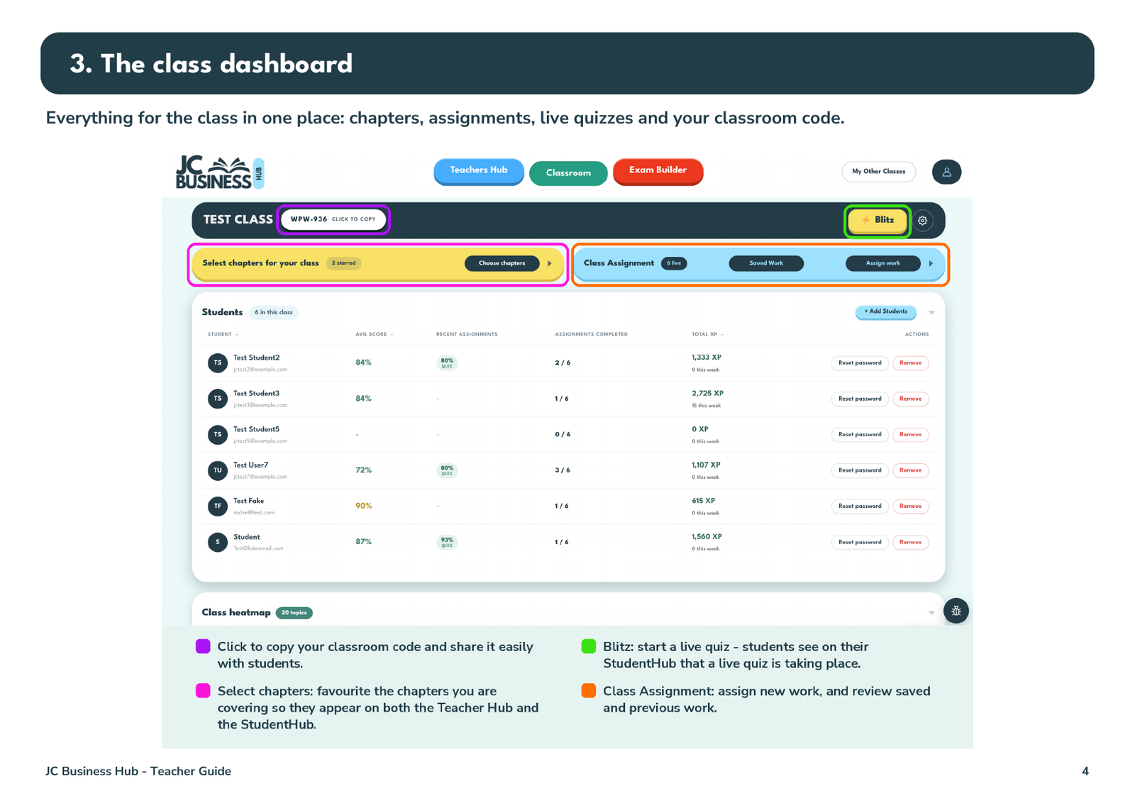 The class dashboard